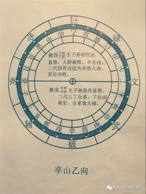 乙山辛向九運|九运酉山卯向／辛山乙向宅运盘风水详解三六风水网